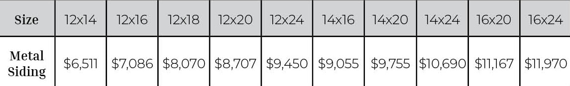 Quick garage pricing